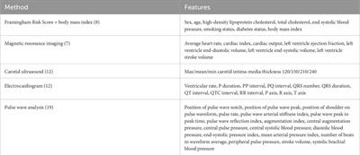 Sex-specific cardiovascular risk factors in the UK Biobank